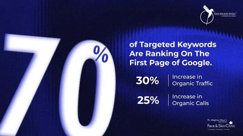 Face and Skin Clinic