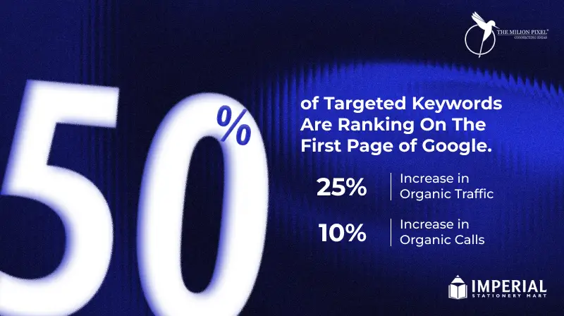 Imperial Stationery Mart