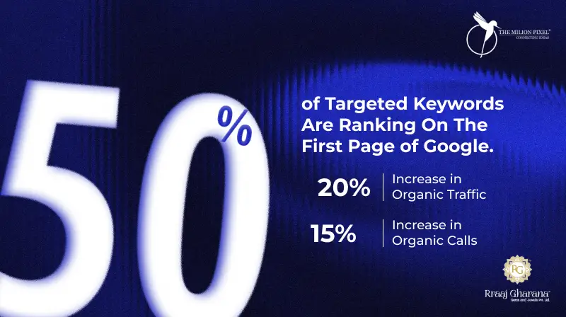 Rraaj Gharana Jewellers